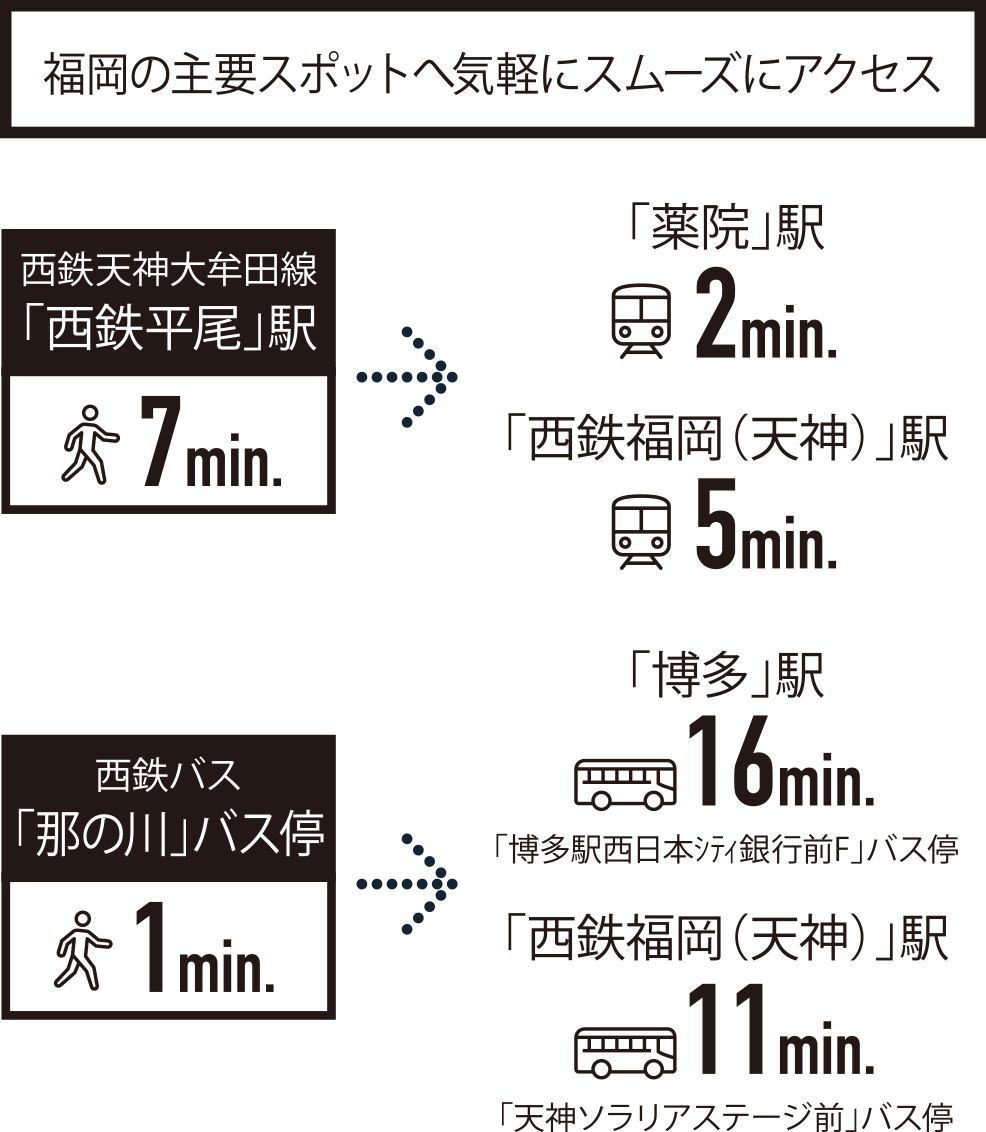 西鉄バスアクセス図