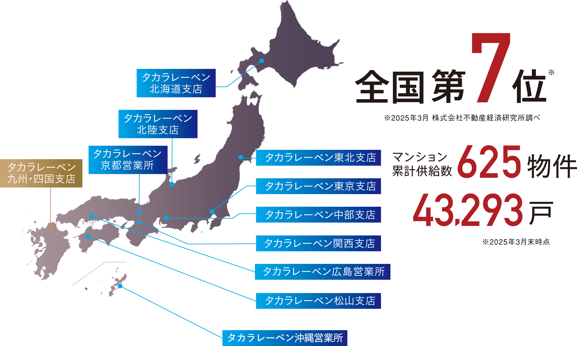 2024年全国分譲マンション売主グループ別供給戸数ランキング
