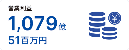 営業利益1,079億51百万円