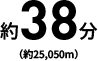 約38分(約25,050m)