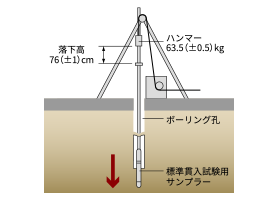 地盤調査 概念図
