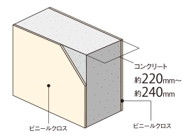 戸境壁 概念図