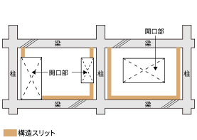 構造スリット