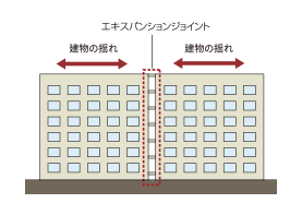 コンクリート水セメント比（コンクリートの強度を表す指標のひとつ）概念図