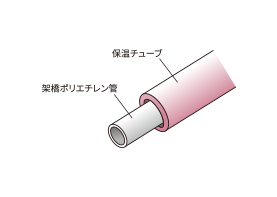 給水管には防錆対策 概念図