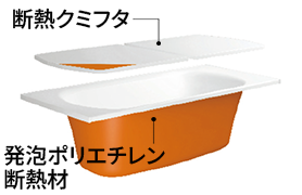 高断熱浴槽 イメージイラスト
