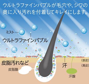 トルネードミスト 洗浄イメージ イメージイラスト