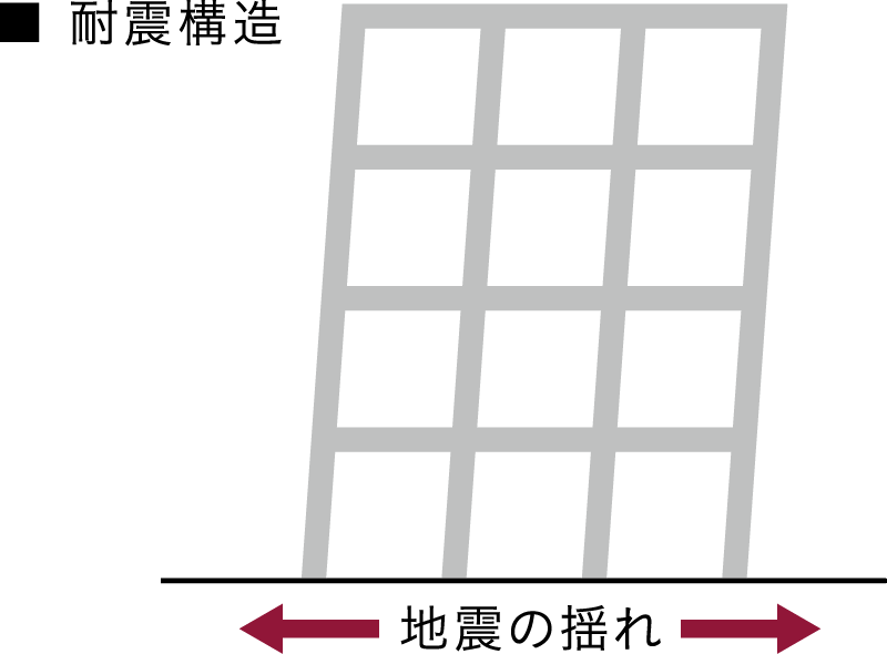 耐震構造