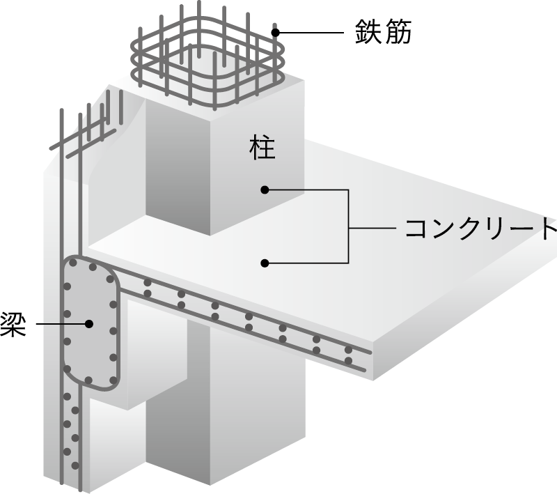 鉄筋コンクリート構造（RC構造）