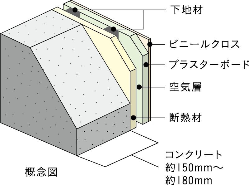 外壁（室内側仕上）