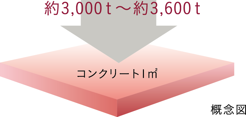 コンクリートスランプ試験