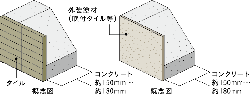 外壁（屋外側仕上）