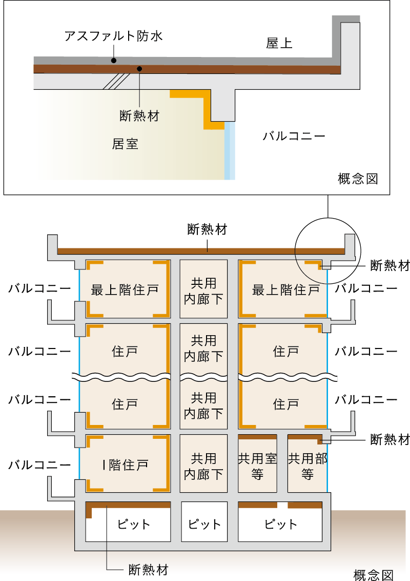 建物の防水・断熱性能