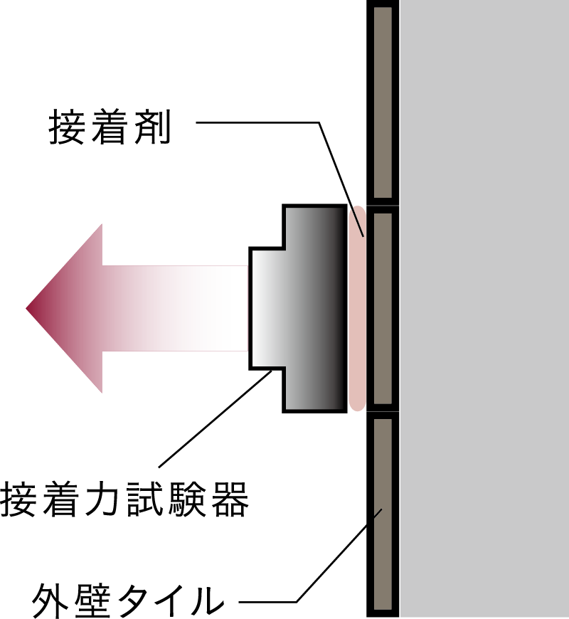 外壁タイルの引張り試験