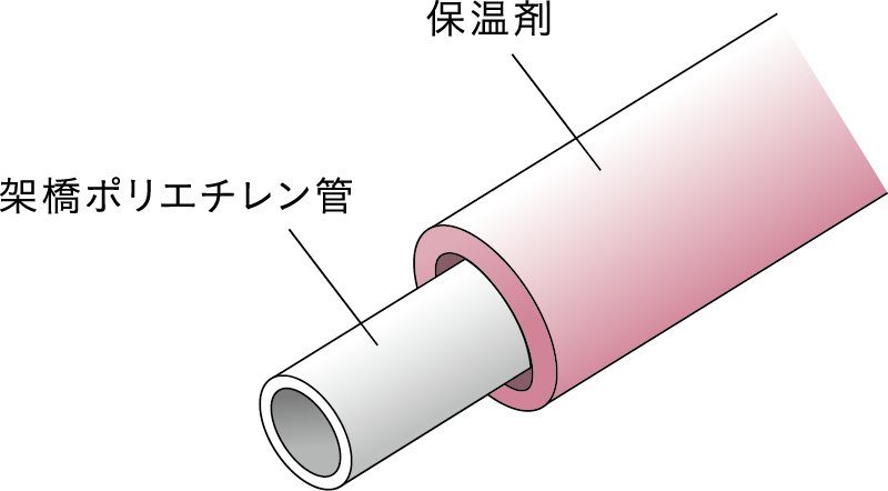 給水管には防錆対策