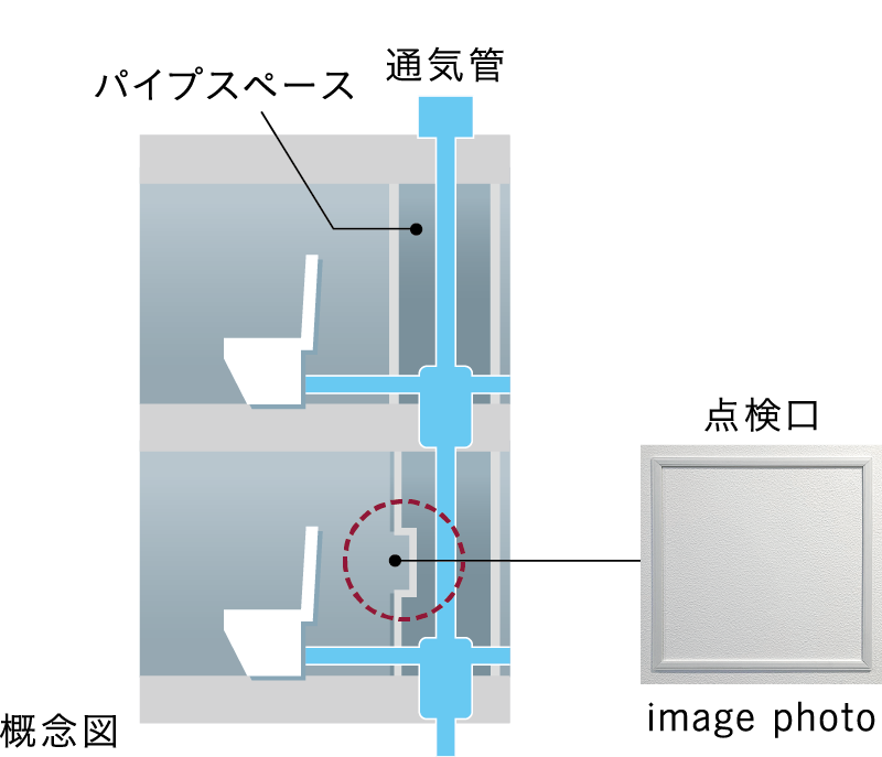 住戸内にパイプスペース点検口