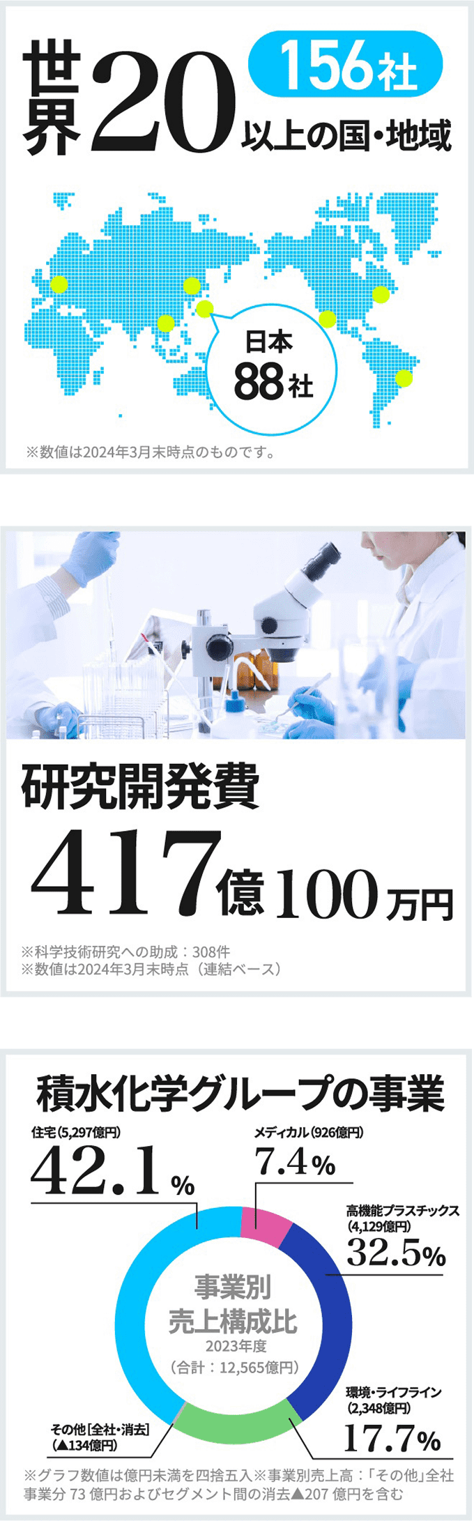 積水化学工業の強み概念図