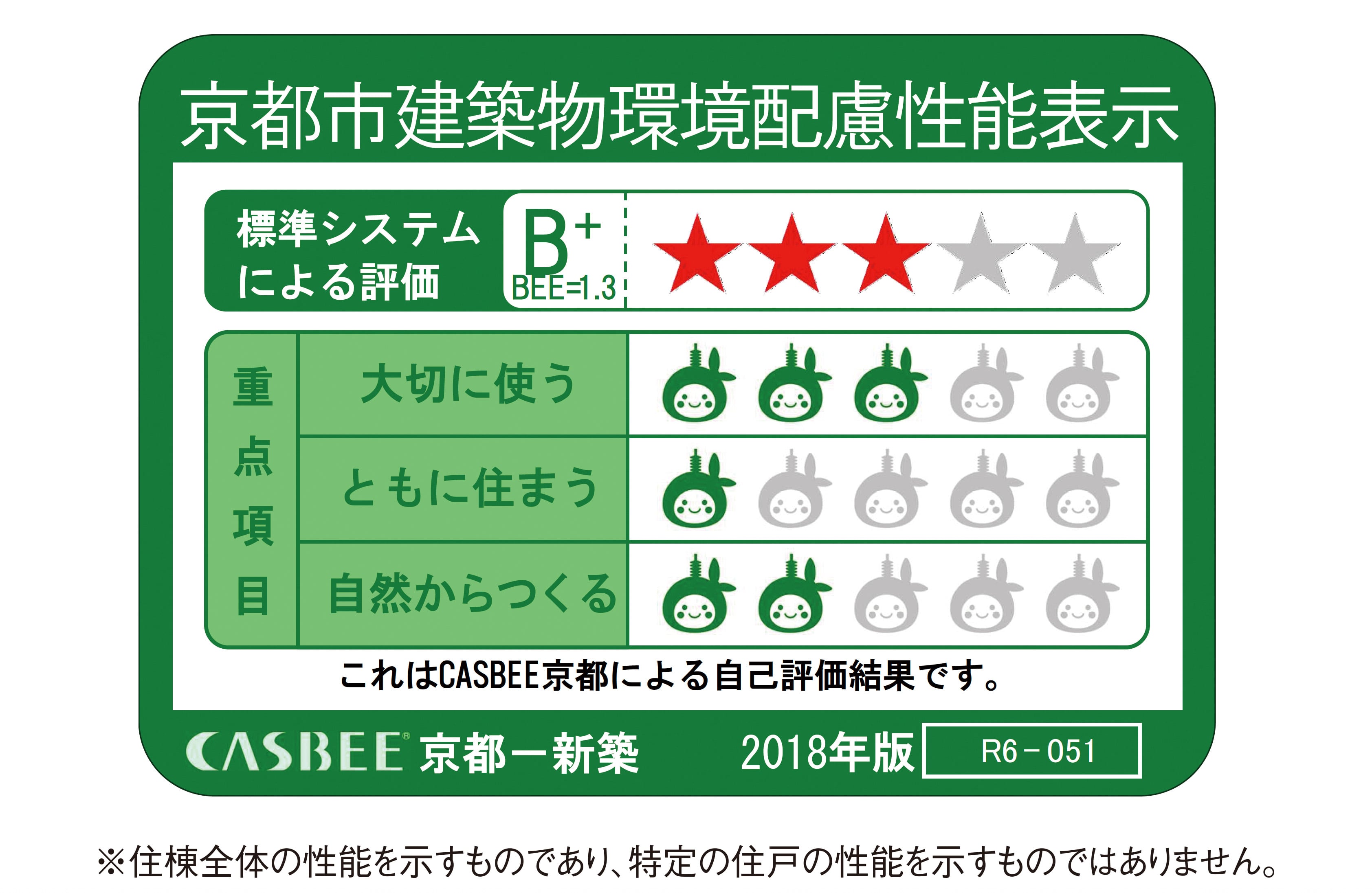 京都市建築物環境配慮性能表示