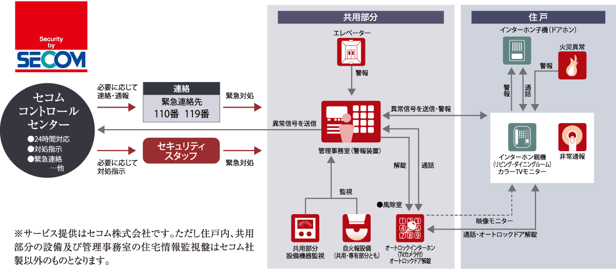 概念図