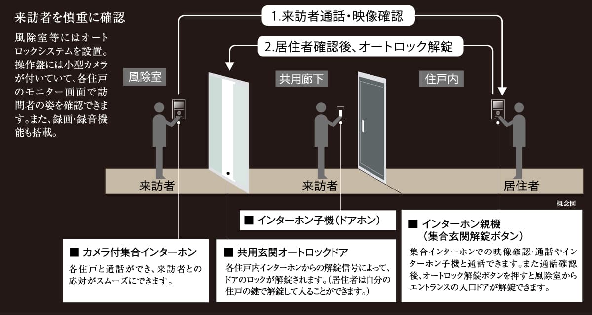 概念図