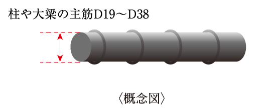 鉄筋 概念図