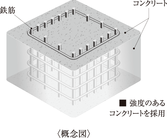 コンクリート 概念図
