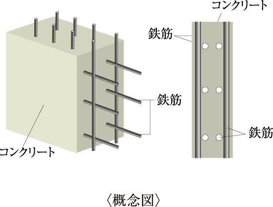 耐力壁 概念図