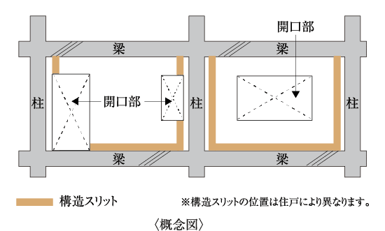 構造スリット 概念図