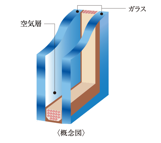 断熱性の高い複層ガラス 概念図