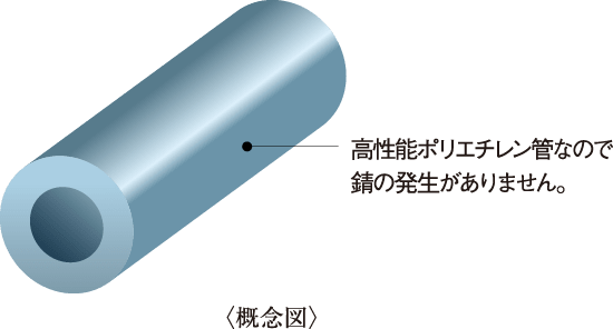 防火防音措置工法及び排水竪管 概念図