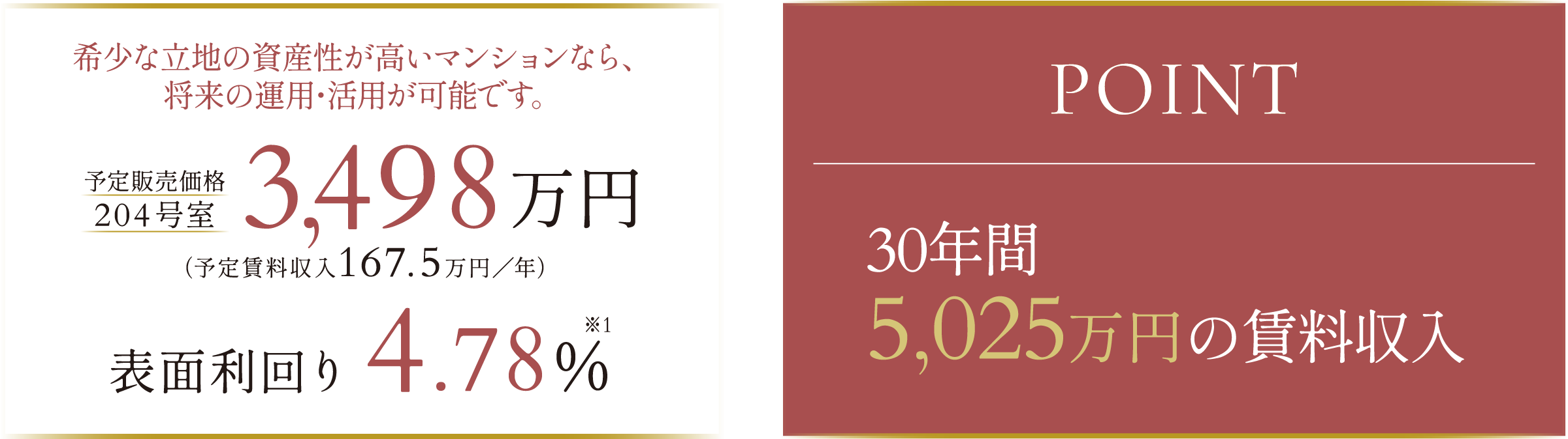 30年間5025万円の賃料収入