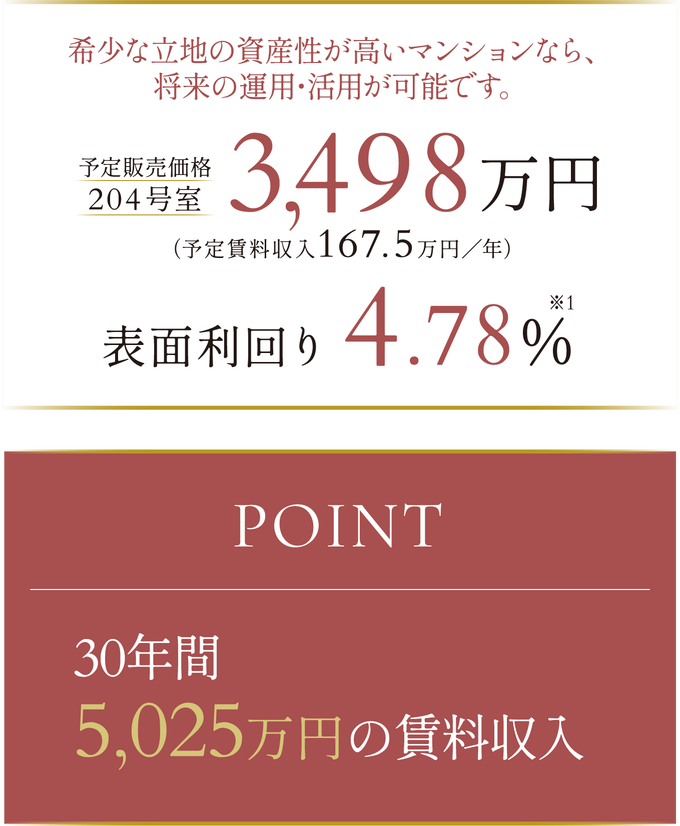 30年間5025万円の賃料収入