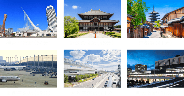 アクセス