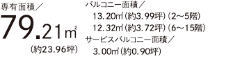 面積
