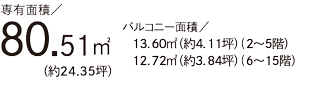 面積