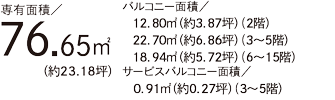 面積