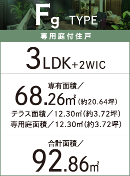 Fgtype
