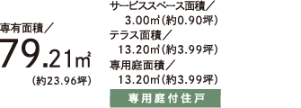 面積