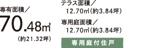 面積