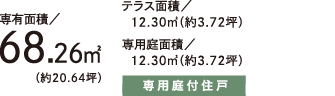 面積