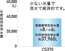 グラフ