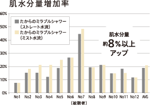 グラフ