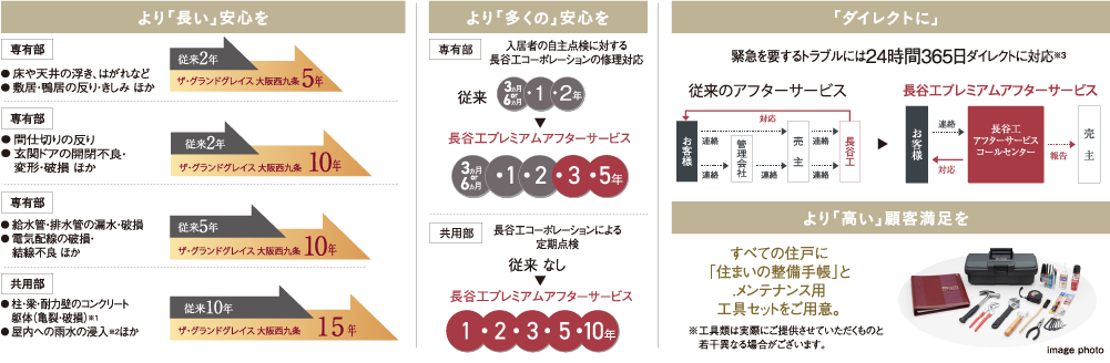 図
