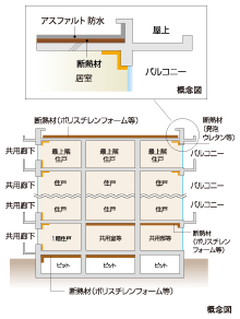 図