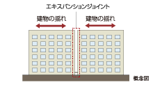 図