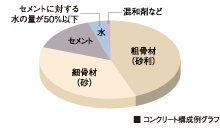 図