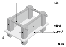 図