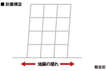 図
