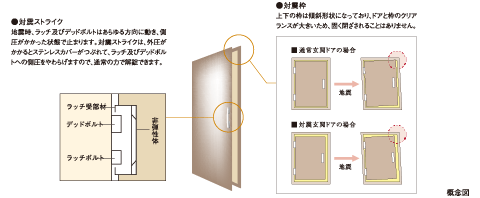 図