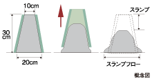 図